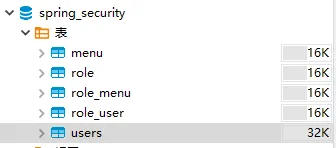 Spring Security 数据库认证