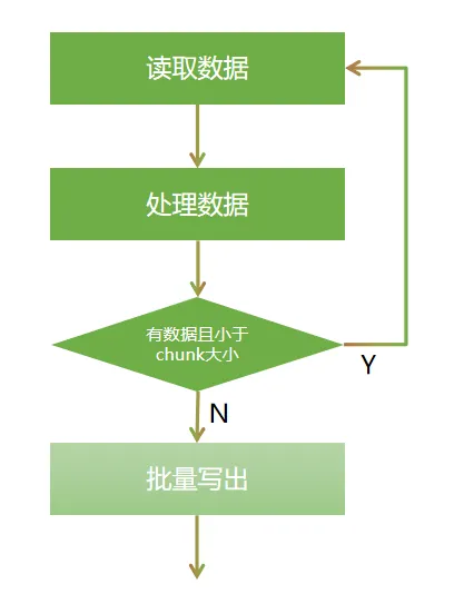 Spring Batch4 核心概念