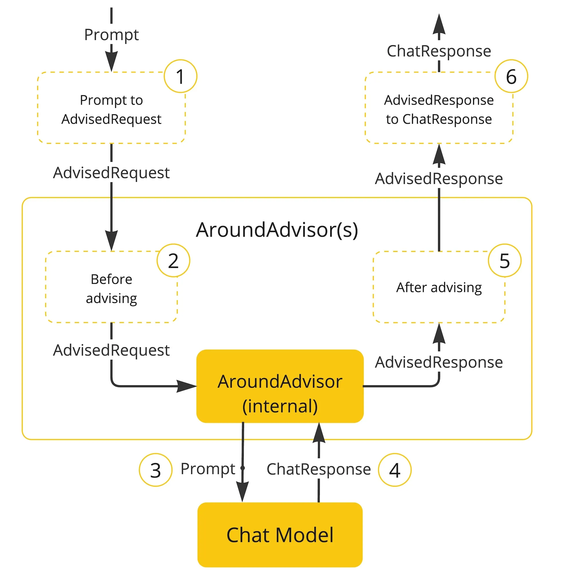 advisors-flow.jpg