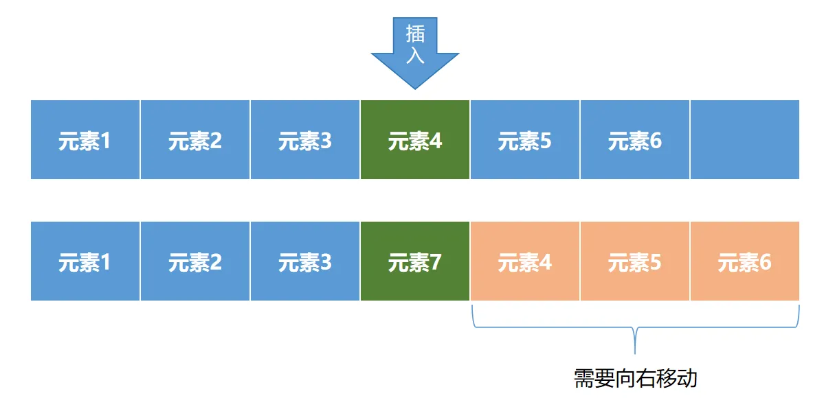 Java 集合：ArrayList 详情