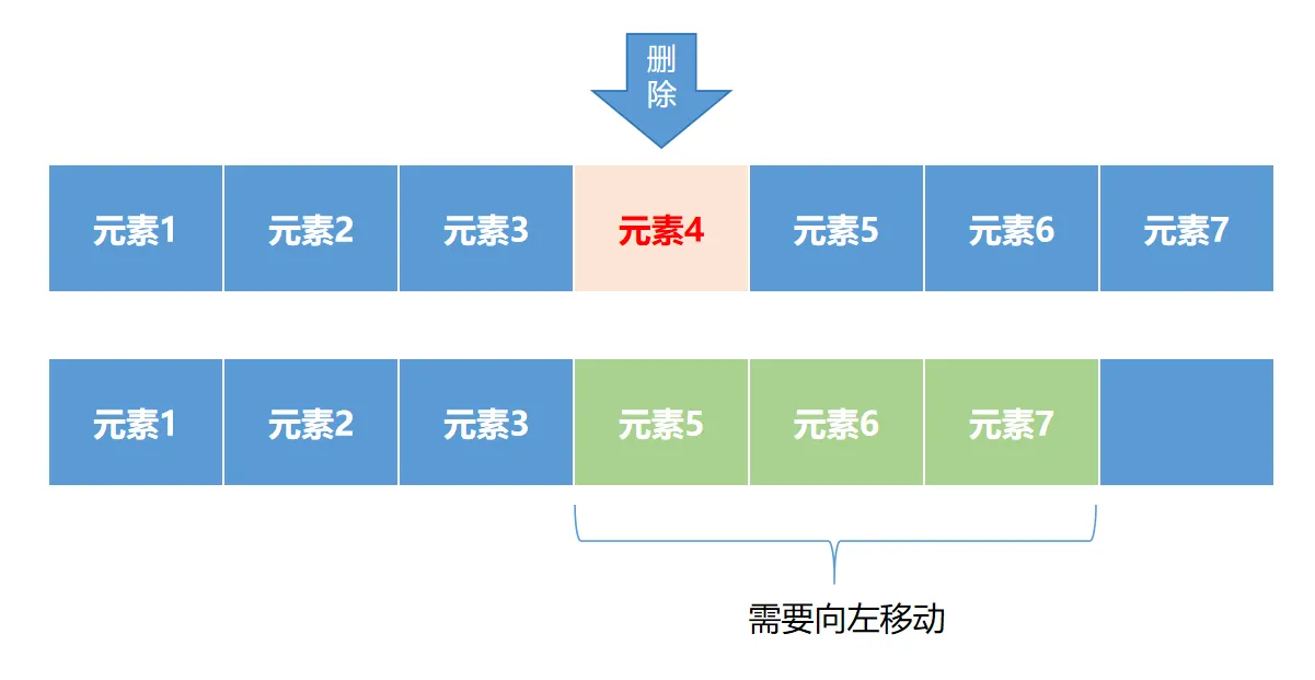 Java 集合：ArrayList 详情