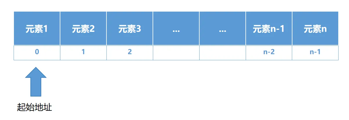 Java 集合：ArrayList 详情