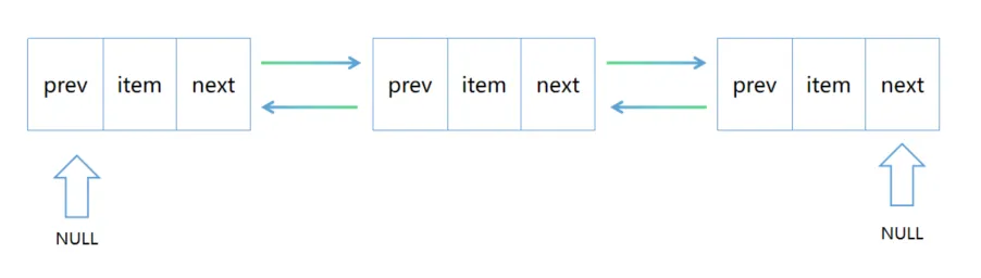 Java 集合：LinkedList 详解