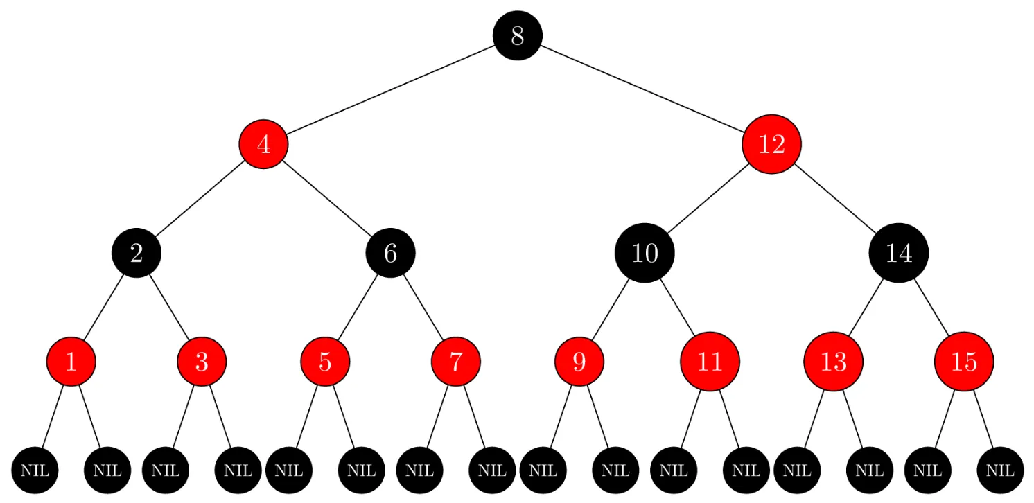 Java 集合：TreeSet 类