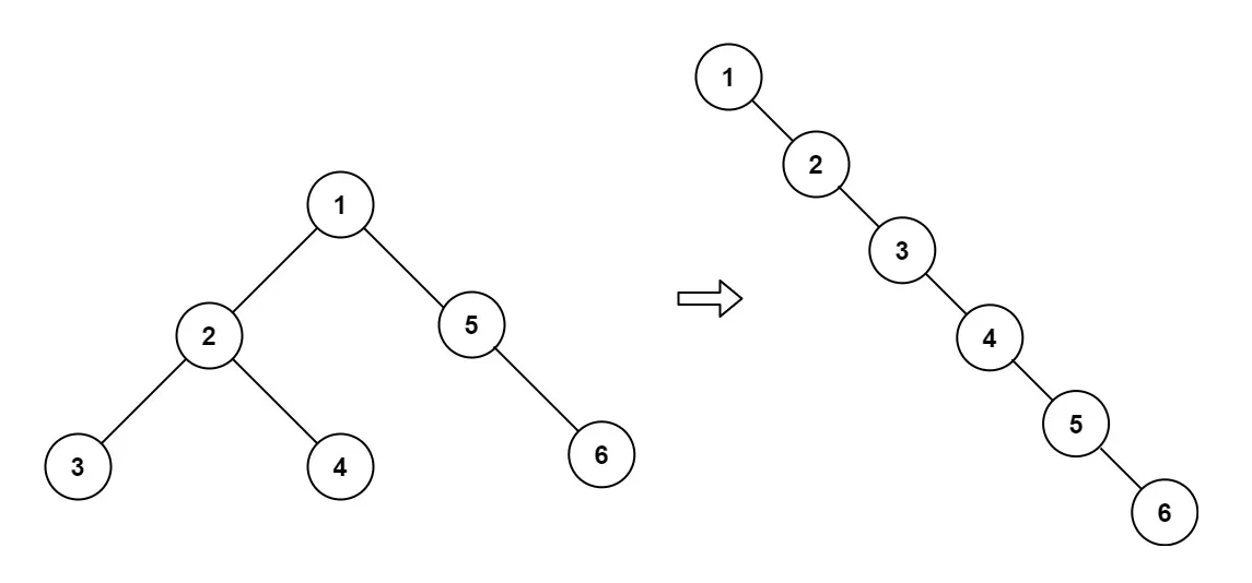 Java 集合：TreeSet 类