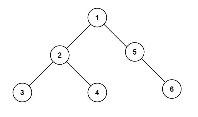 Java 集合：TreeSet 类