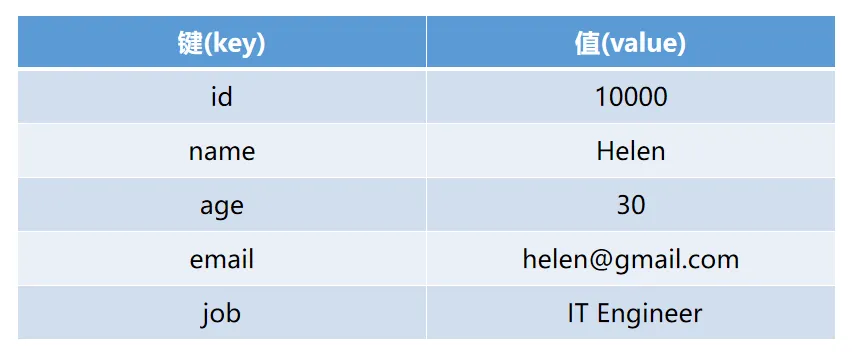 Java 集合：HashMap  类