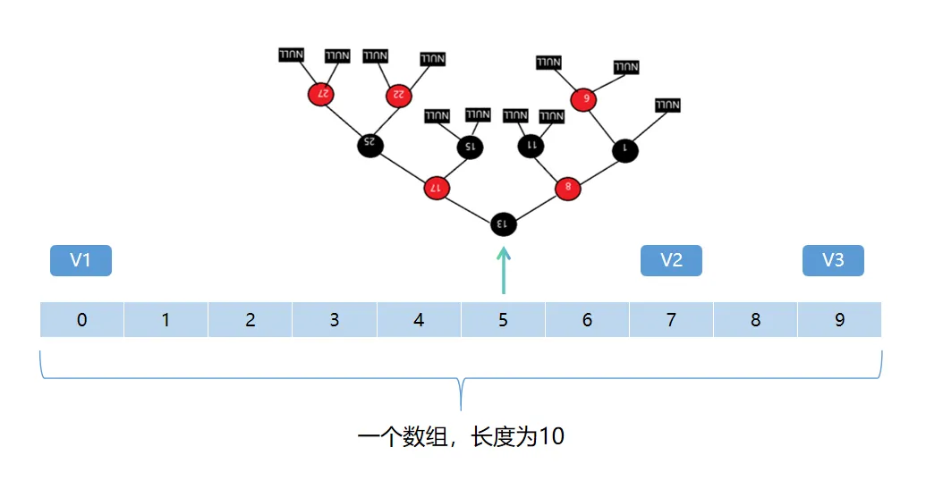Java 集合：HashMap  类