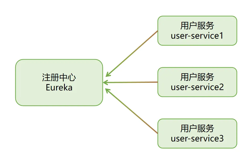 准备工作:环境搭建