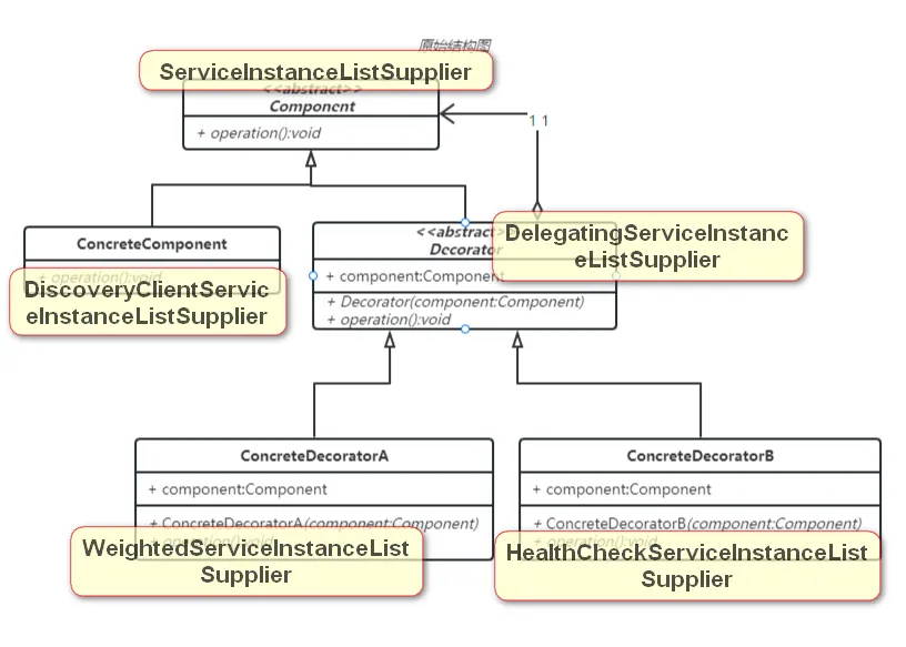 ServiceInstanceListSupplier 接口