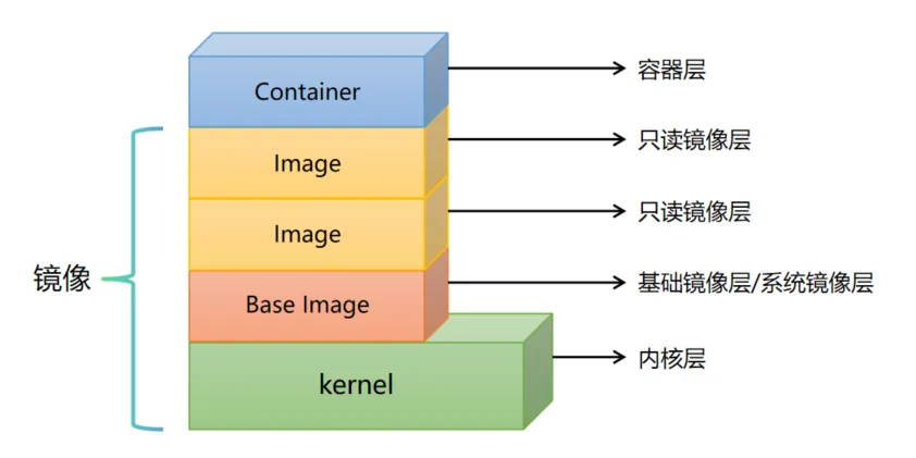 Podman 快速入门指南