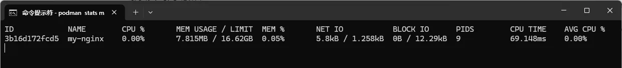 Podman 实时监控容器资源使用
