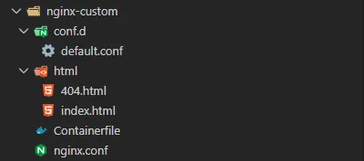 Containerfile 实战：自己的 Nginx 镜像