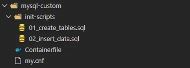 Containerfile 实战：自己的 MySQL 镜像