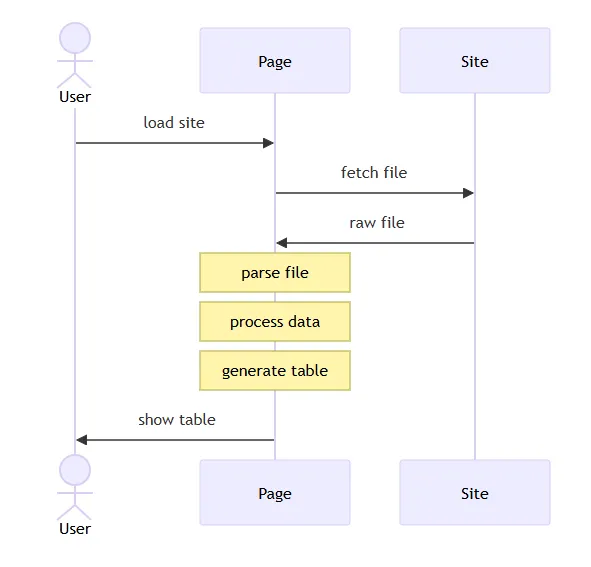 SheetJS 导入数据